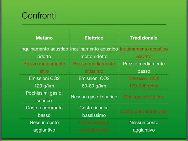 ecco allora il progetto della navetta, che secondo noi sarebbe meglio a metano #opendalmine http://twitter.com/nostradalmine/status/397826658071506944/photo/1